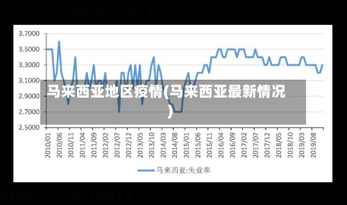马来西亚地区疫情(马来西亚最新情况)