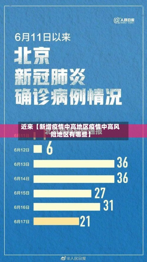 近来【新增疫情中高地区疫情中高风险地区有哪些】-第2张图片