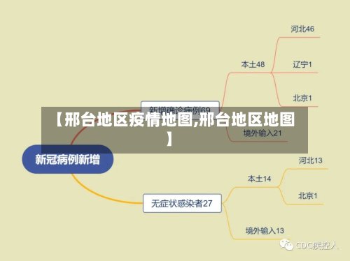 【邢台地区疫情地图,邢台地区地图】-第3张图片