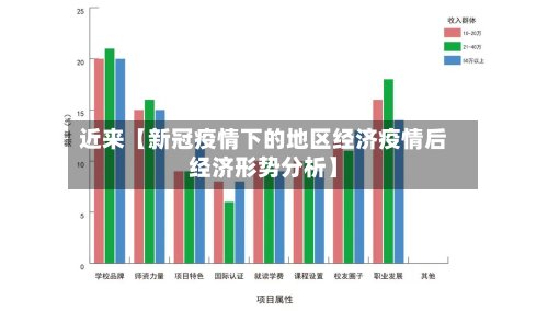近来【新冠疫情下的地区经济疫情后经济形势分析】