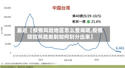 最近【疫情风险地区怎么查询呢,疫情防控风险类别如何划分出来】