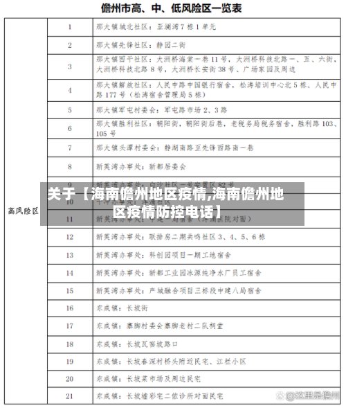 关于【海南儋州地区疫情,海南儋州地区疫情防控电话】