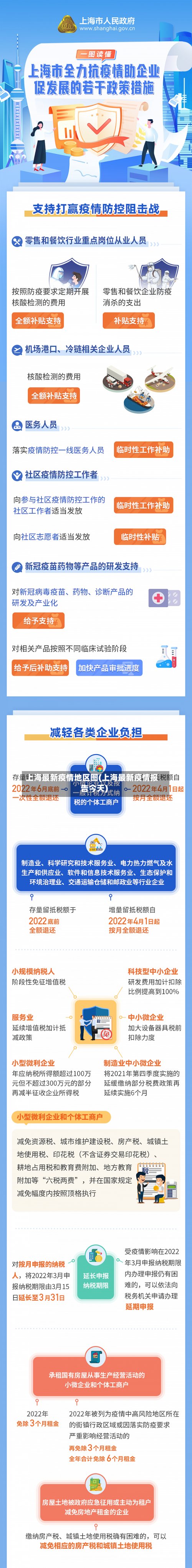 上海最新疫情地区图(上海最新疫情报告今天)-第2张图片