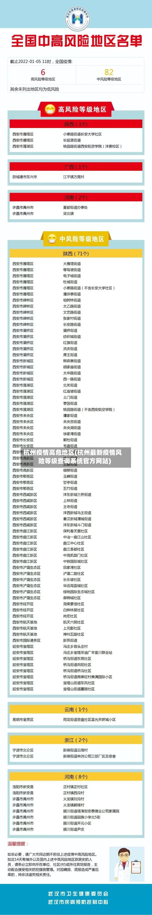 杭州疫情高危地区(杭州最新疫情风险等级查询系统官方网站)