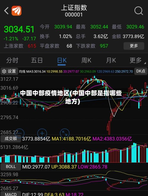 中国中部疫情地区(中国中部是指哪些地方)-第2张图片