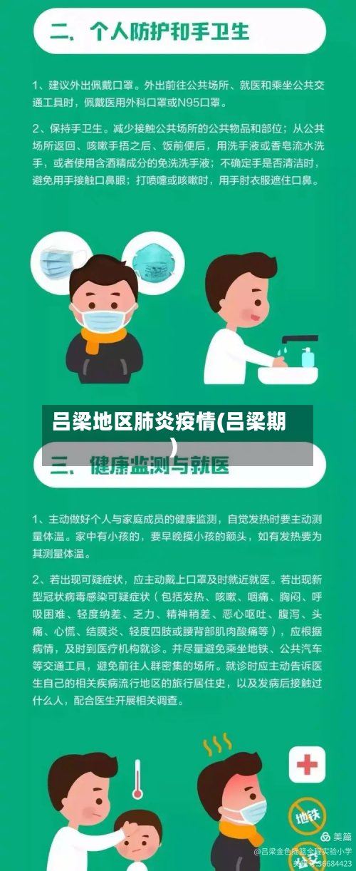 吕梁地区肺炎疫情(吕梁期)