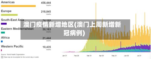 澳门疫情新增地区(澳门上周新增新冠病例)-第2张图片