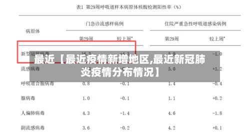 最近【最近疫情新增地区,最近新冠肺炎疫情分布情况】