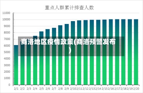 商洛地区疫情政策(商洛预警发布)