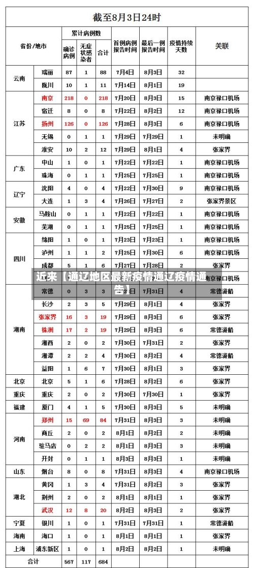 近来【通辽地区最新疫情通辽疫情通告】-第3张图片