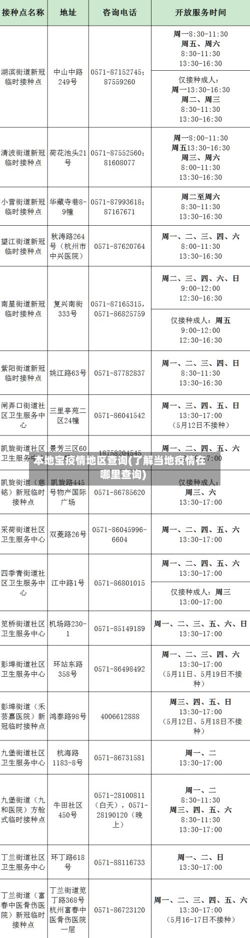 本地宝疫情地区查询(了解当地疫情在哪里查询)-第3张图片