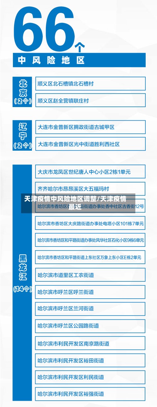 天津疫情中风险地区调整/天津疫情最近-第2张图片