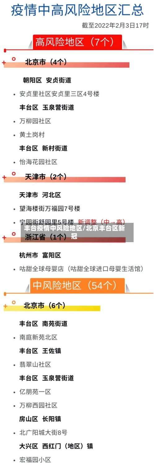 丰台疫情中风险地区/北京丰台区新冠-第2张图片