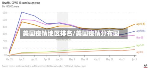 美国疫情地区排名/美国疫情分布图-第2张图片