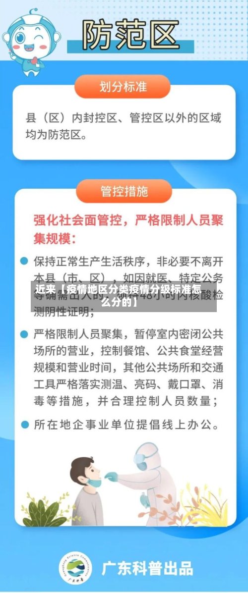 近来【疫情地区分类疫情分级标准怎么分的】