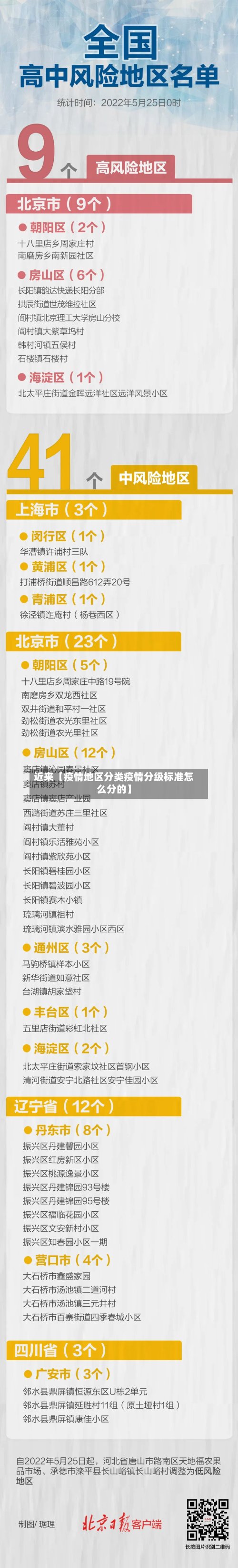 近来【疫情地区分类疫情分级标准怎么分的】-第3张图片