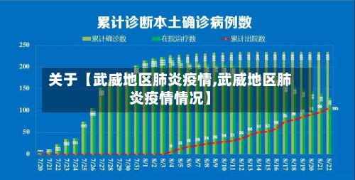 关于【武威地区肺炎疫情,武威地区肺炎疫情情况】