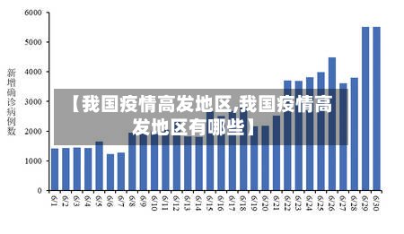 【我国疫情高发地区,我国疫情高发地区有哪些】-第2张图片