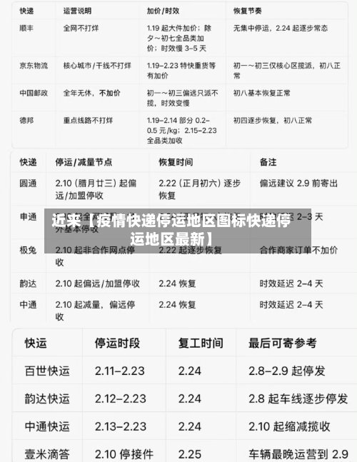 近来【疫情快递停运地区图标快递停运地区最新】-第2张图片