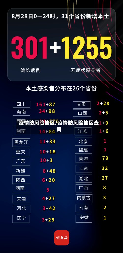 疫情防风险地区/疫情防风险地区查询