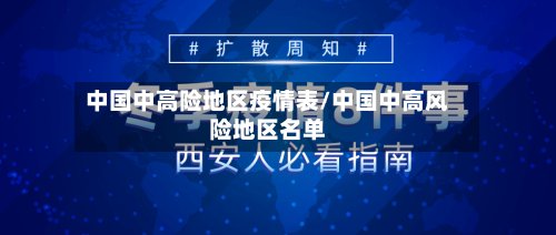 中国中高险地区疫情表/中国中高风险地区名单-第2张图片