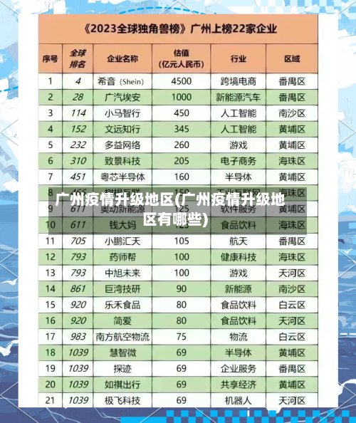 广州疫情升级地区(广州疫情升级地区有哪些)