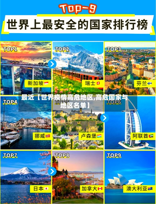 最近【世界疫情高危地区,高危国家与地区名单】-第2张图片