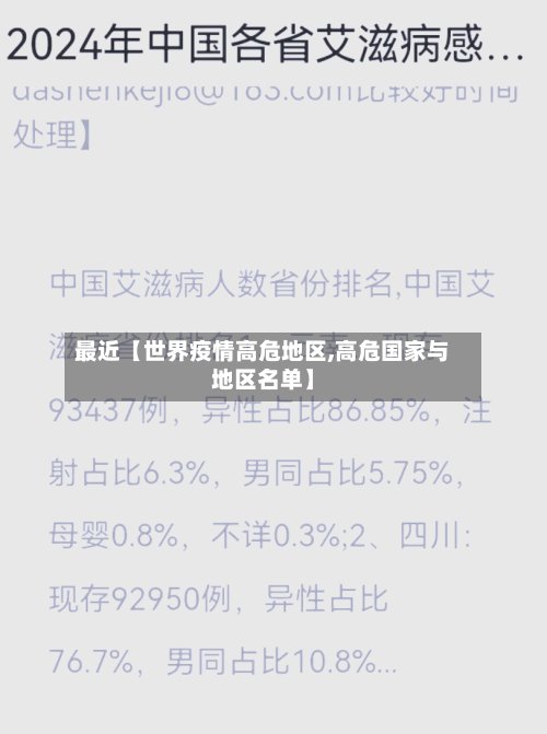 最近【世界疫情高危地区,高危国家与地区名单】