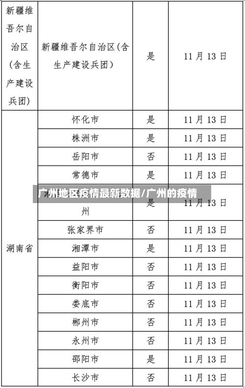 广州地区疫情最新数据/广州的疫情-第2张图片