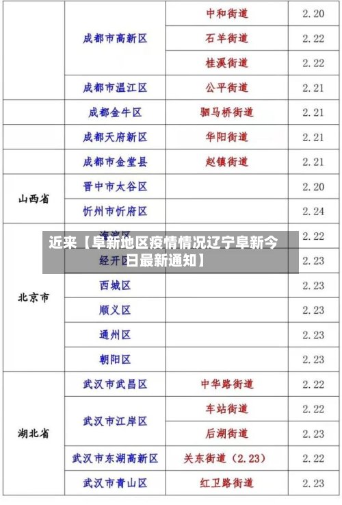 近来【阜新地区疫情情况辽宁阜新今日最新通知】