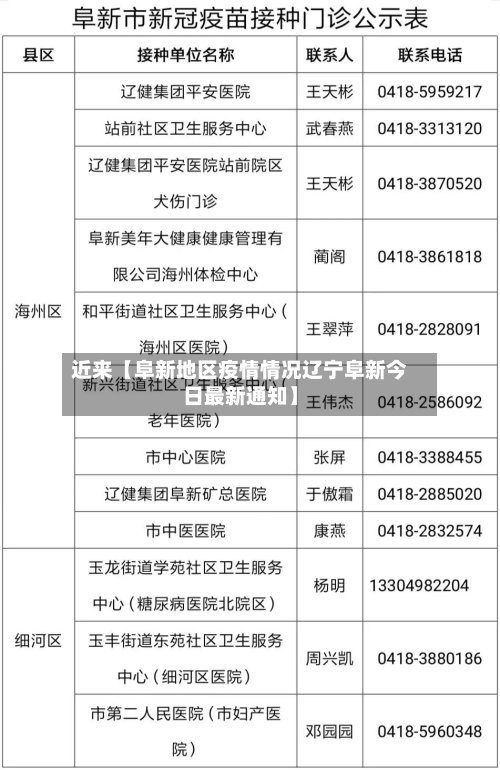 近来【阜新地区疫情情况辽宁阜新今日最新通知】-第2张图片