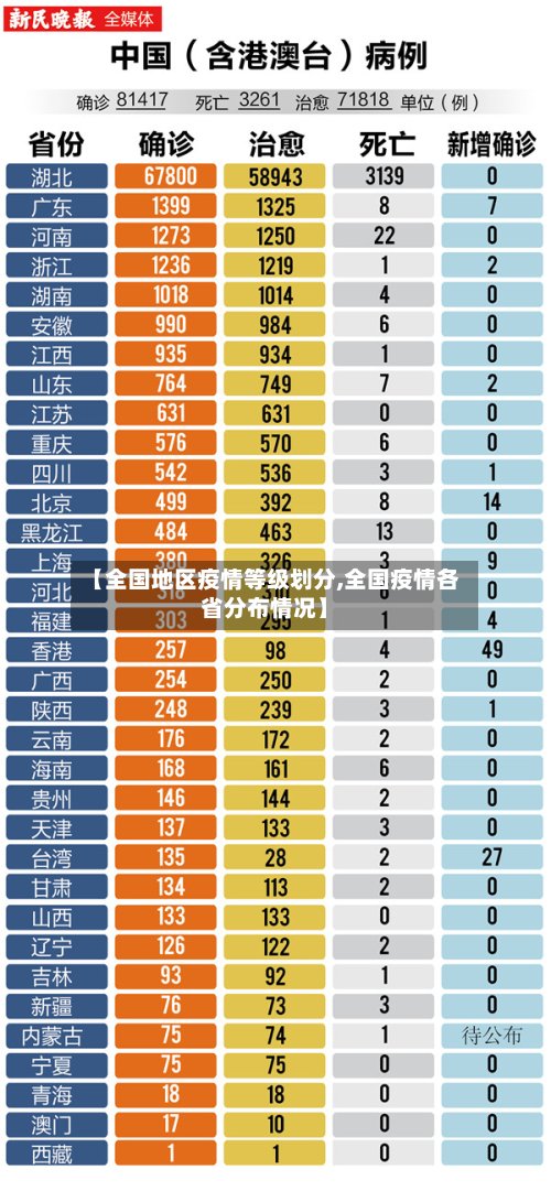 【全国地区疫情等级划分,全国疫情各省分布情况】