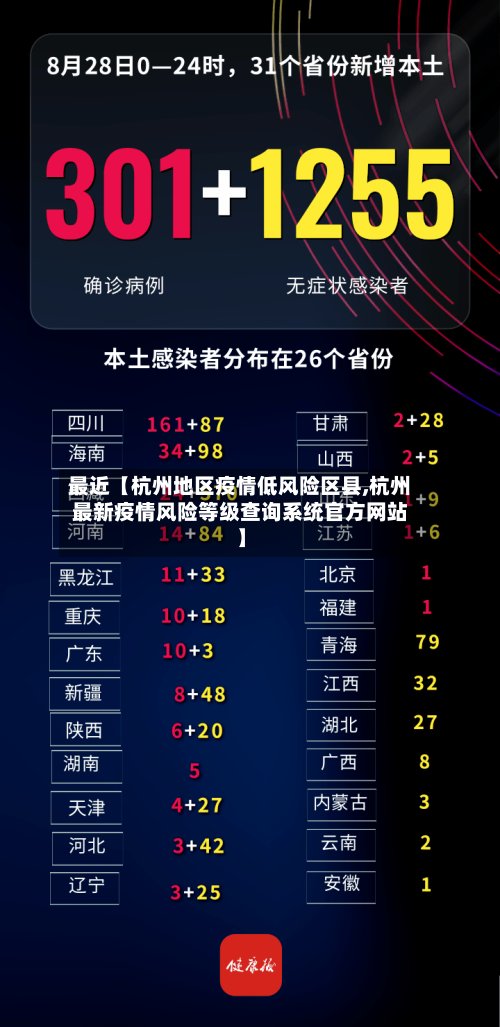 最近【杭州地区疫情低风险区县,杭州最新疫情风险等级查询系统官方网站】-第3张图片