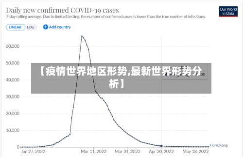 【疫情世界地区形势,最新世界形势分析】