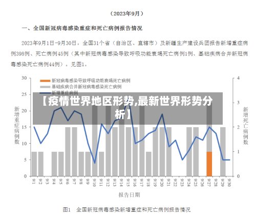 【疫情世界地区形势,最新世界形势分析】-第2张图片