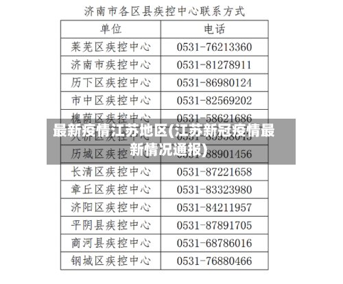 最新疫情江苏地区(江苏新冠疫情最新情况通报)