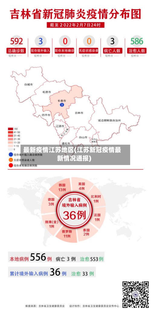 最新疫情江苏地区(江苏新冠疫情最新情况通报)-第3张图片