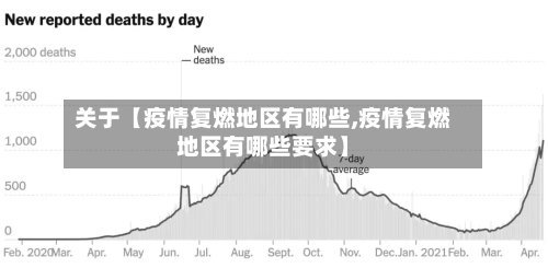 关于【疫情复燃地区有哪些,疫情复燃地区有哪些要求】-第2张图片