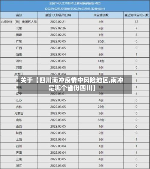 关于【四川南冲疫情中风险地区,南冲是哪个省份四川】-第2张图片