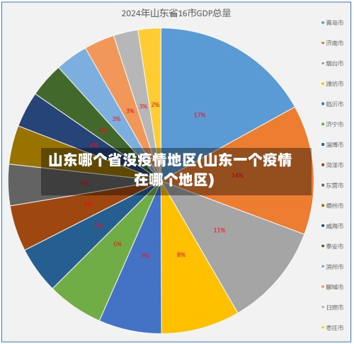 山东哪个省没疫情地区(山东一个疫情在哪个地区)