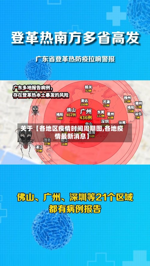 关于【各地区疫情时间周期图,各地疫情最新消息】