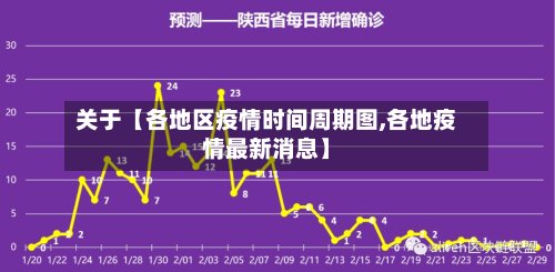 关于【各地区疫情时间周期图,各地疫情最新消息】-第2张图片