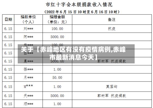 关于【赤峰地区有没有疫情病例,赤峰市最新消息今天】-第3张图片