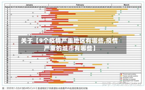 关于【9个疫情严重地区有哪些,疫情严重的城市有哪些】