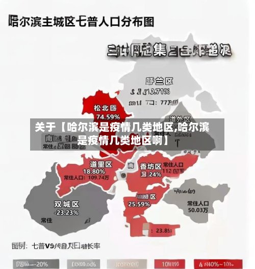 关于【哈尔滨是疫情几类地区,哈尔滨是疫情几类地区啊】