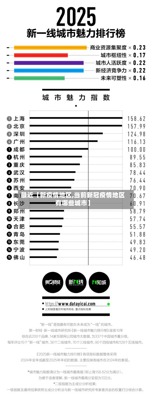 最近【新疫情地区,当前新冠疫情地区有哪些城市】