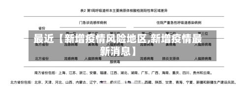 最近【新增疫情风险地区,新增疫情最新消息】