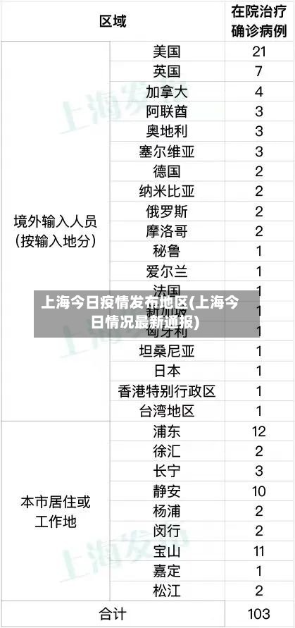 上海今日疫情发布地区(上海今日情况最新通报)-第2张图片