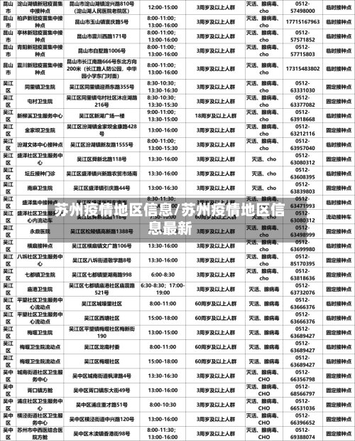 苏州疫情地区信息/苏州疫情地区信息最新
