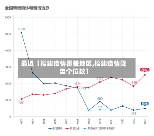 最近【福建疫情覆盖地区,福建疫情降至个位数】-第3张图片